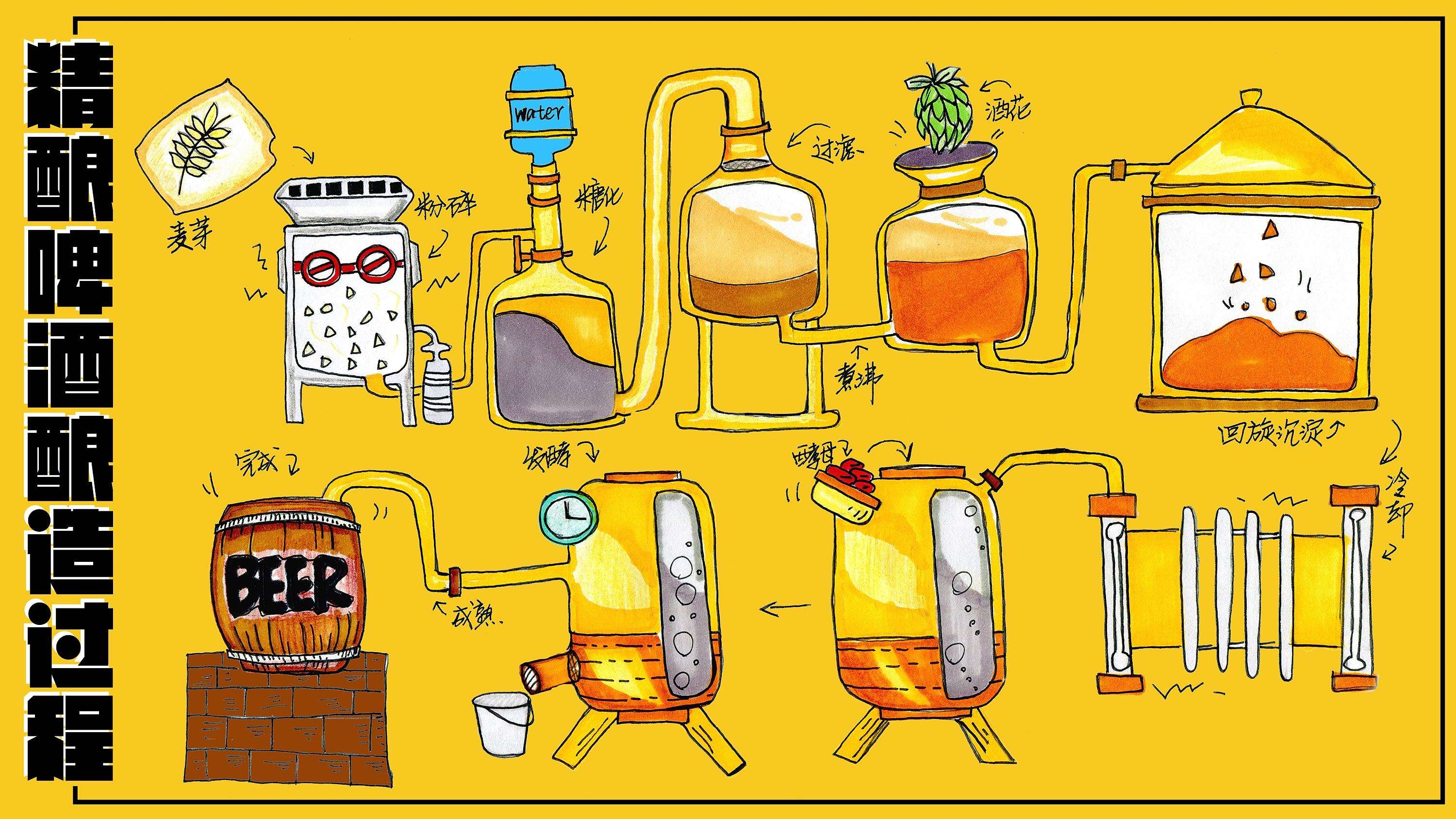 精釀<a href=http://www.jicpmh.cn/ target=_blank class=infotextkey>啤酒設(shè)備</a>,啤酒廠設(shè)備,開辦啤酒廠,發(fā)酵