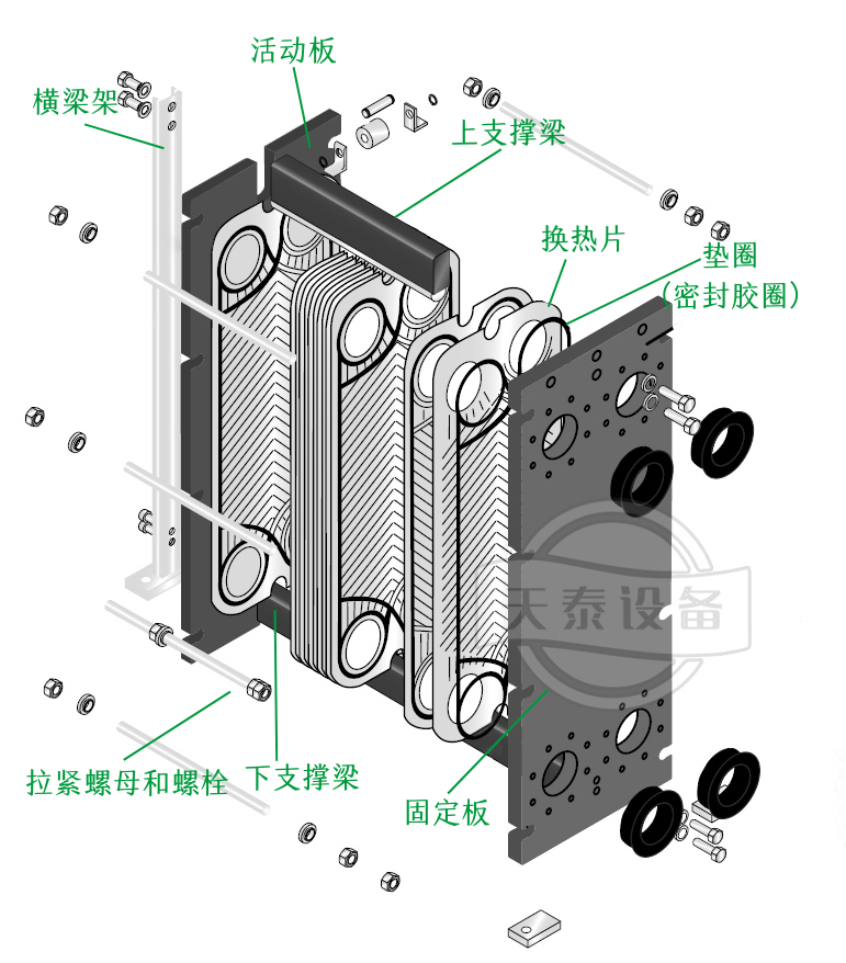 為什么大部分的啤酒廠或門店都用板式換熱器降溫？