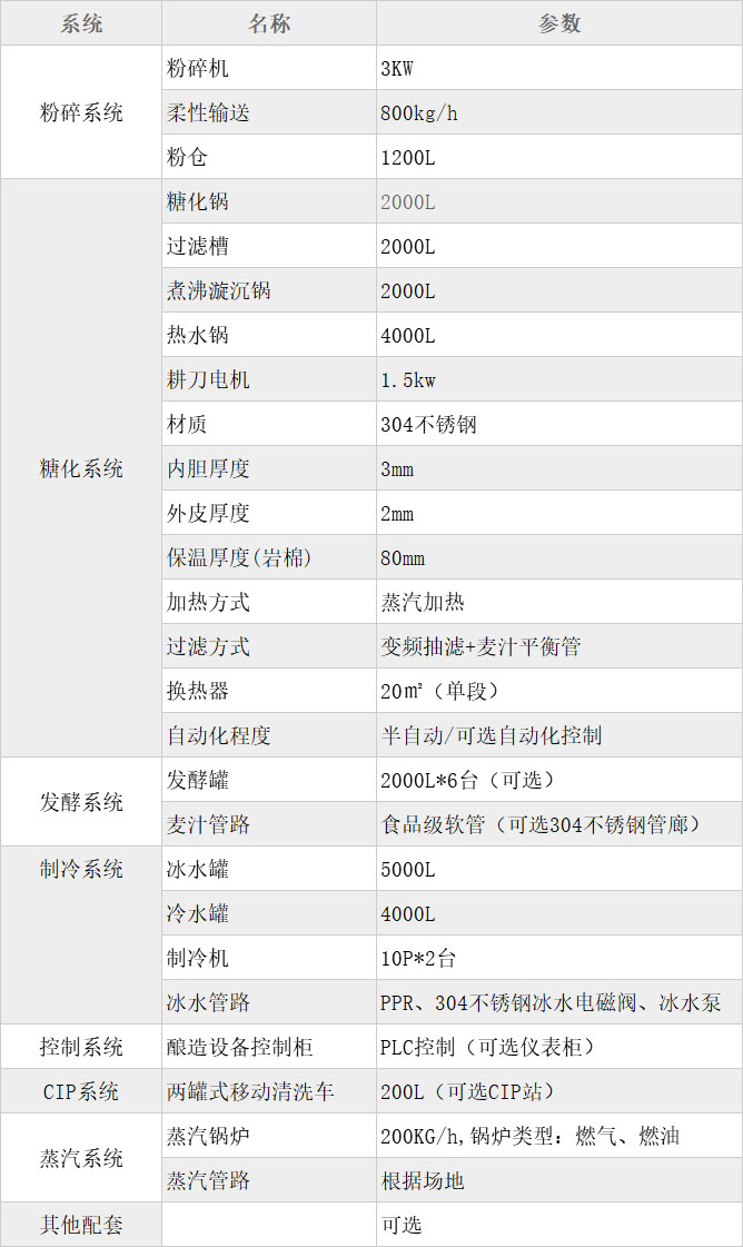 果酒設備-發酵罐